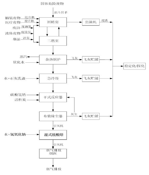 婁底市浩天環(huán)?？萍加邢薰?婁底危險(xiǎn)廢物經(jīng)營,環(huán)保技術(shù)開發(fā)及咨詢推廣,環(huán)境設(shè)施建設(shè),危險(xiǎn)廢物運(yùn)營管理