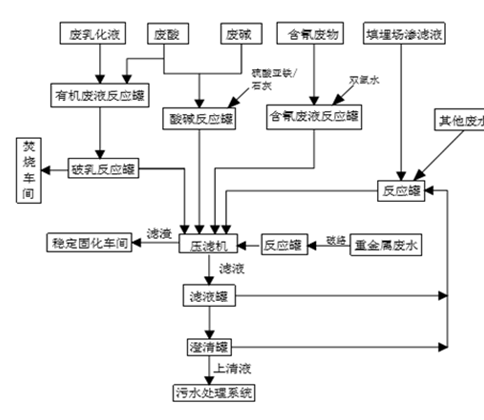 婁底市浩天環(huán)?？萍加邢薰?婁底危險(xiǎn)廢物經(jīng)營,環(huán)保技術(shù)開發(fā)及咨詢推廣,環(huán)境設(shè)施建設(shè),危險(xiǎn)廢物運(yùn)營管理